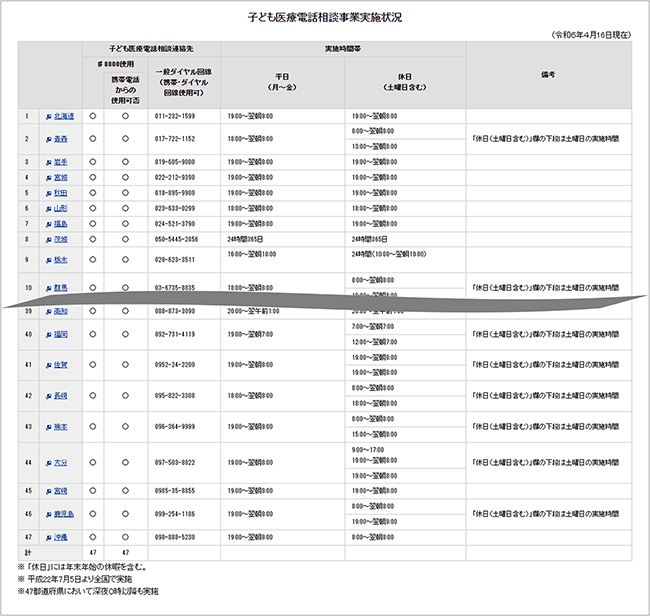 厚生労働省HP画像